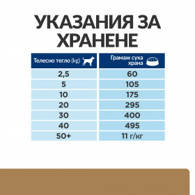 Hill's Prescription Diet j/d - диета за кучета с остеоартритни заболявания 1,5 кг.